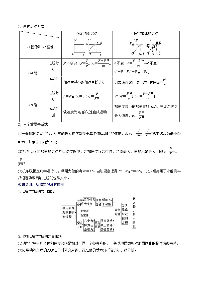 【01-暑假复习】专题05 机械能守恒定律与功能关系 (教师版) -2025年新高二物理暑假衔接讲练 (人教版)(2)第3页