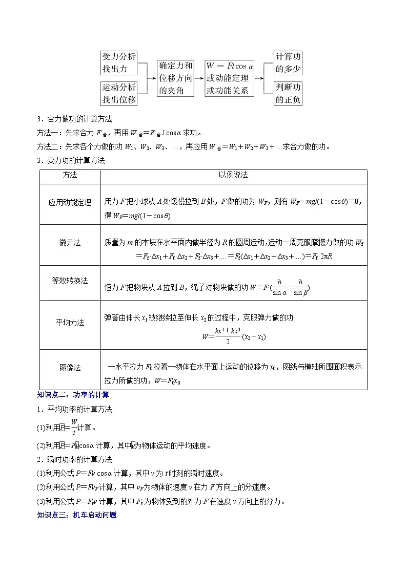 【01-暑假复习】专题05 机械能守恒定律与功能关系 (学生版) -2025年新高二物理暑假衔接讲练 (人教版)(2)第2页