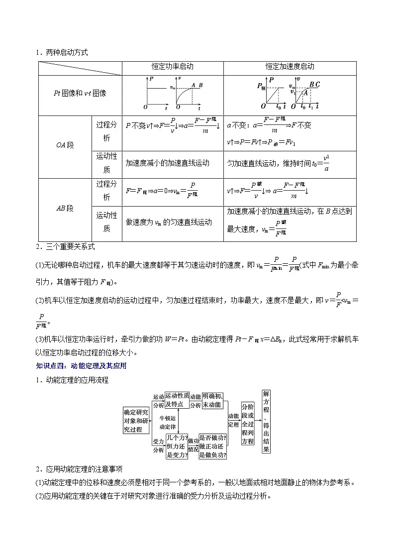 【01-暑假复习】专题05 机械能守恒定律与功能关系 (学生版) -2025年新高二物理暑假衔接讲练 (人教版)(2)第3页