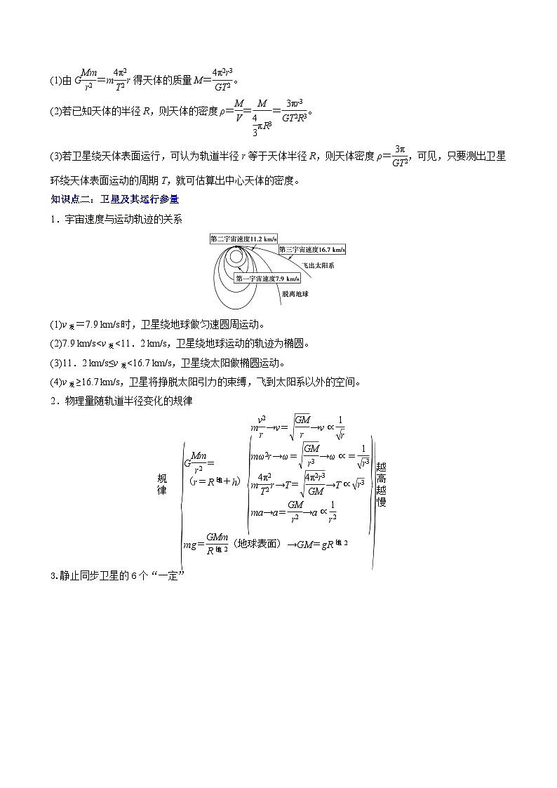 【01-暑假复习】专题06 万有引力与航天 (教师版) -2025年新高二物理暑假衔接讲练 (人教版)第2页