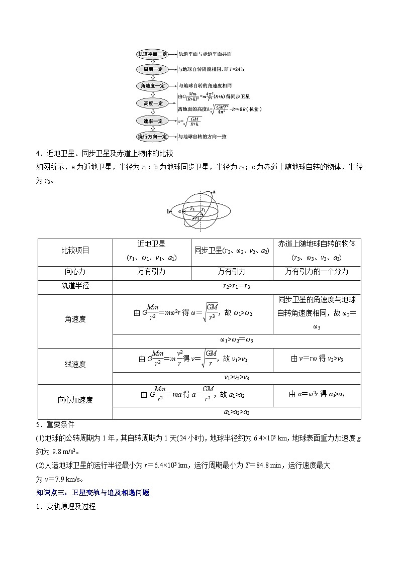 【01-暑假复习】专题06 万有引力与航天 (教师版) -2025年新高二物理暑假衔接讲练 (人教版)第3页