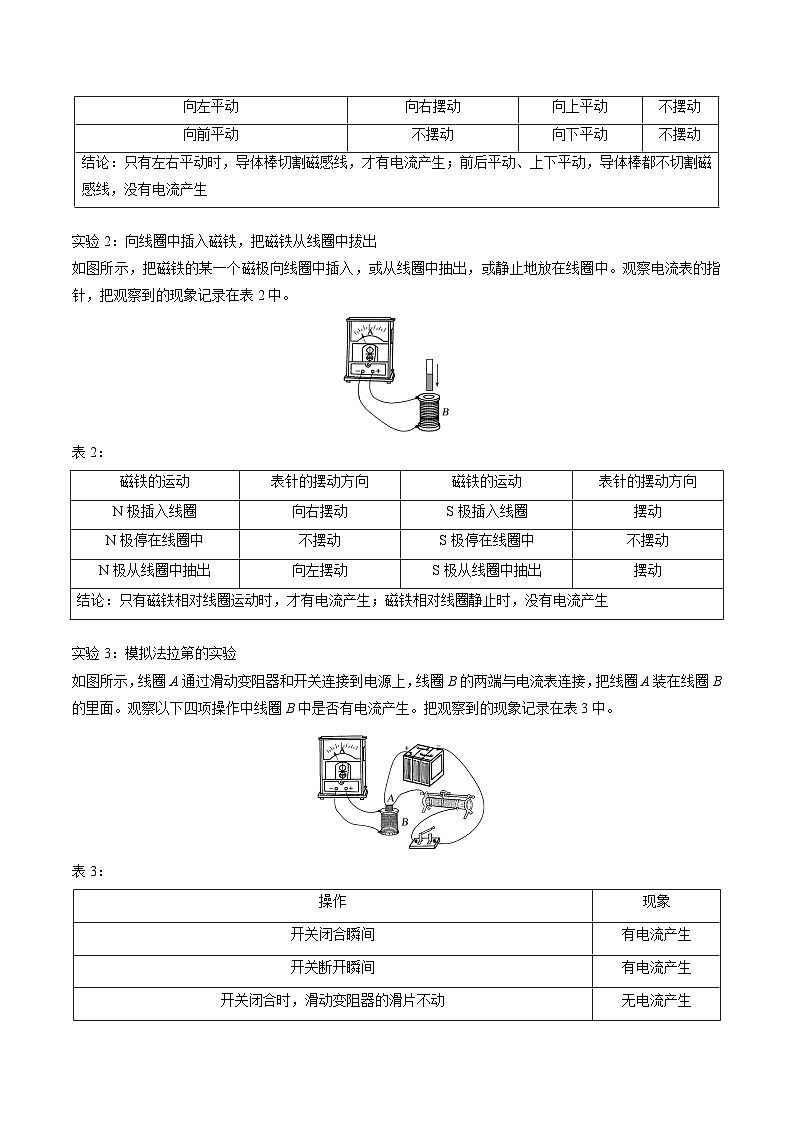 【02-暑假预习】第03讲 电磁感应现象及应用 (学生版) -2025年新高二物理暑假衔接讲练 (人教版)第2页