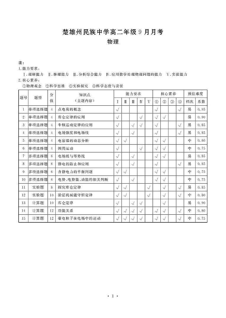 楚雄民中 高二9月月考 物理答案第1页