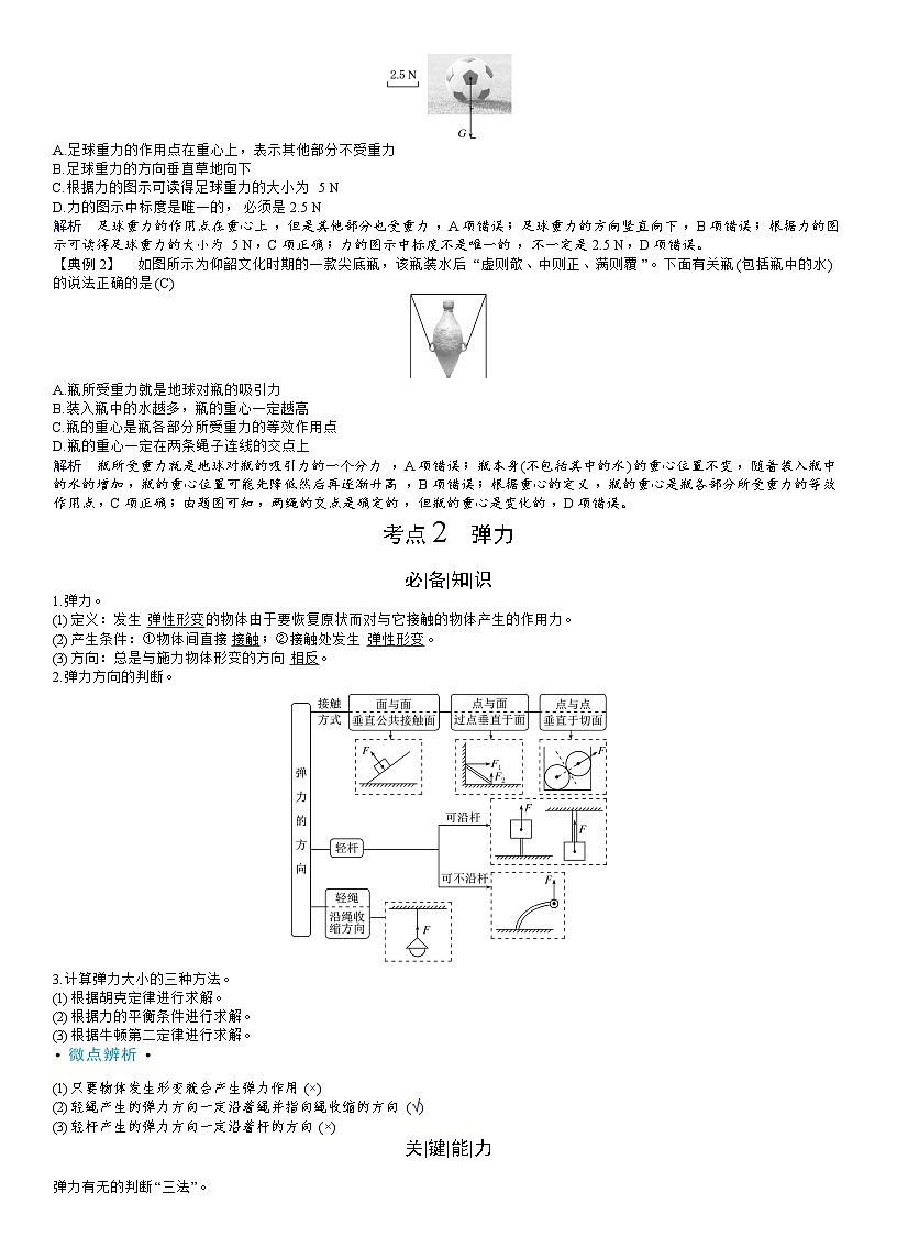 高考物理一轮复习讲义第二章　相互作用——力第2页