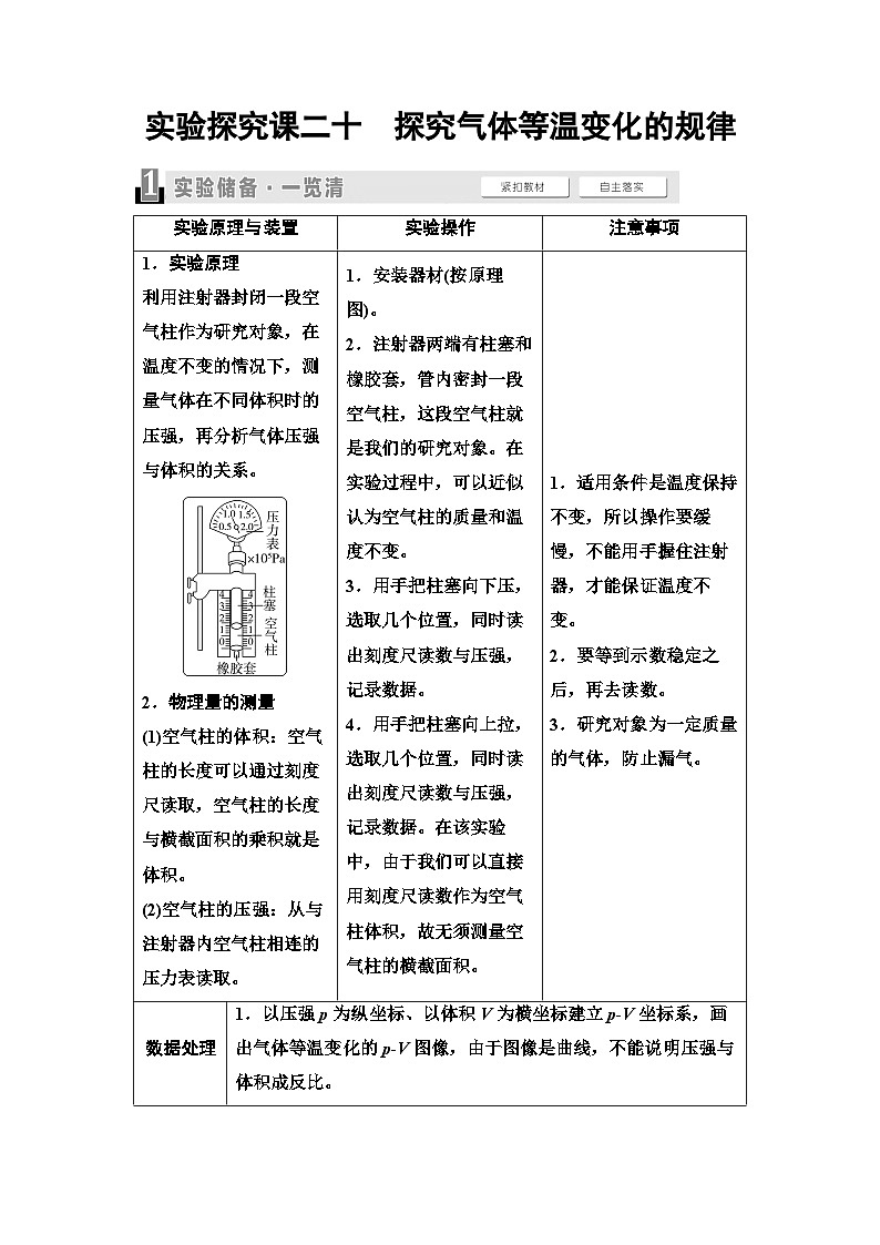 高考物理一轮复习讲义75　第十四章　实验探究课二十　探究气体等温变化的规律第1页