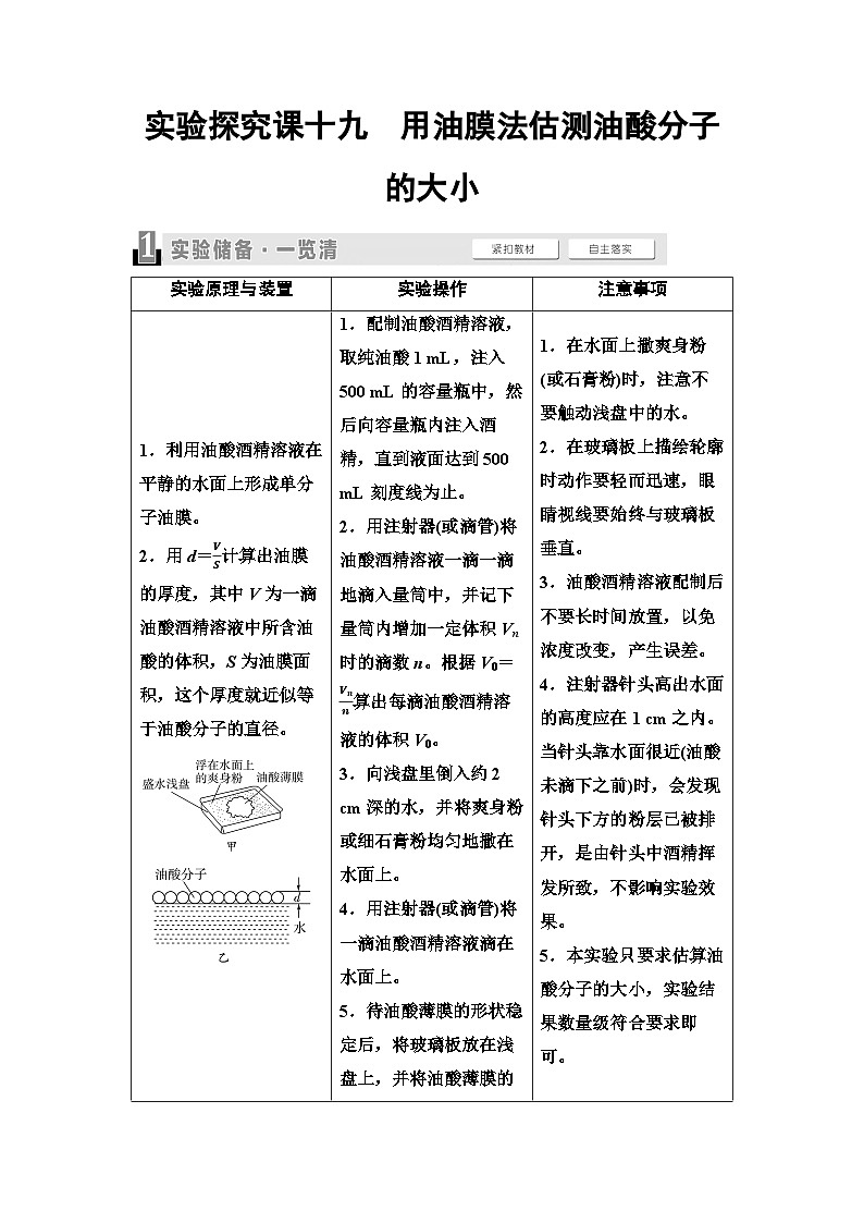 高考物理一轮复习讲义74　第十四章　实验探究课十九　用油膜法估测油酸分子的大小第1页