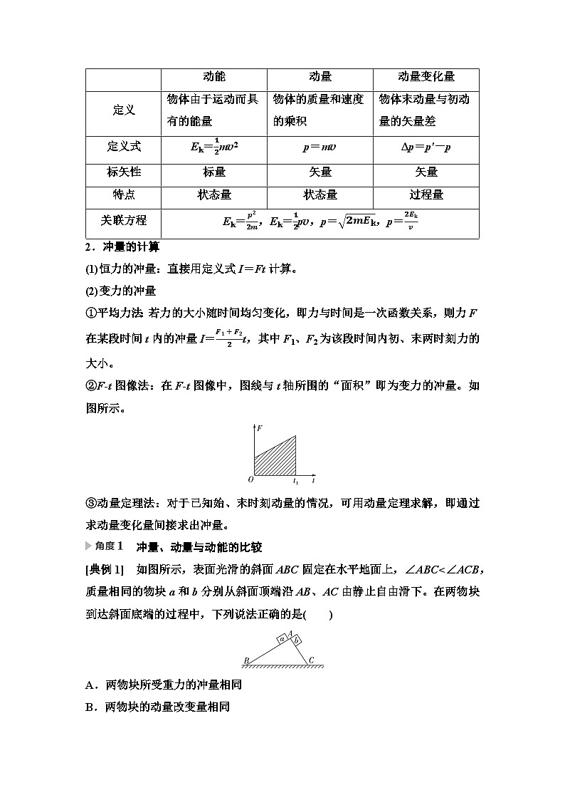 高考物理一轮复习讲义29　第六章　第1节　动量和动量定理第3页
