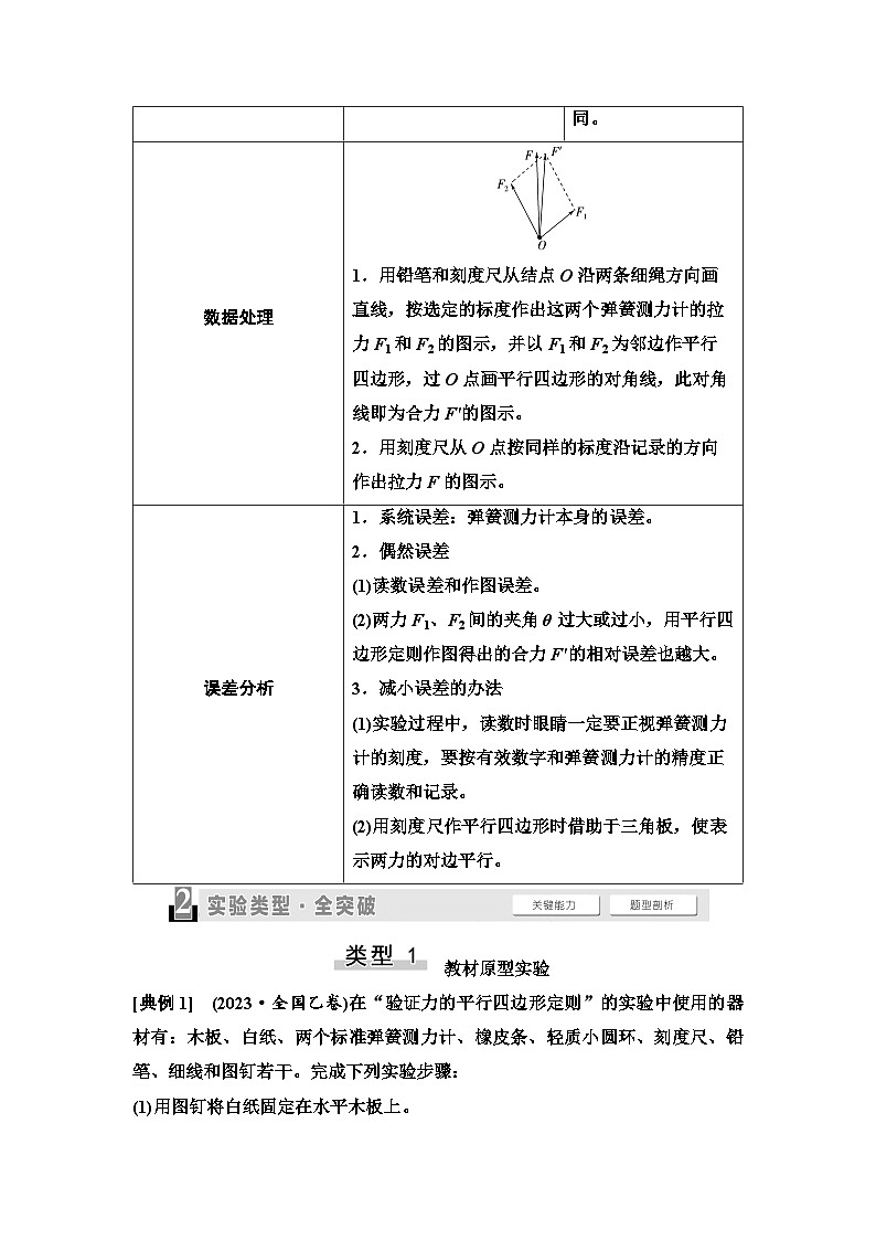 高考物理一轮复习讲义10　第二章　实验探究课三　探究两个互成角度的力的合成规律第2页