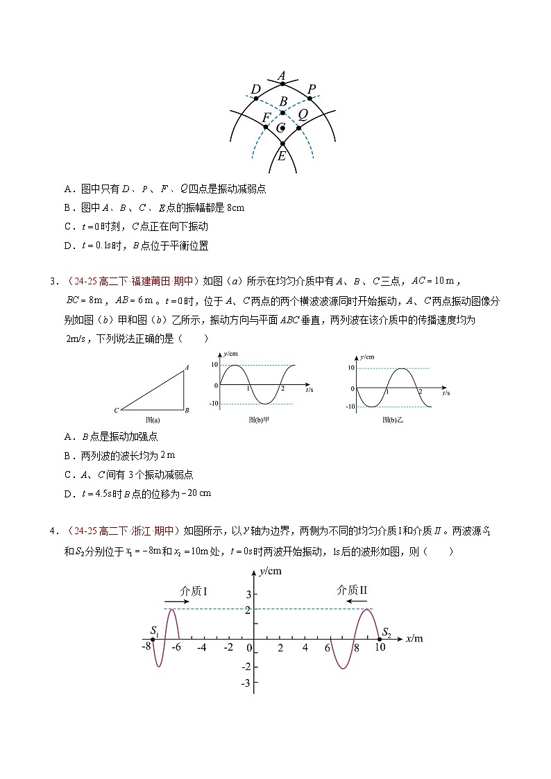 4. 波的干涉（培优考点练）（原卷版）第2页