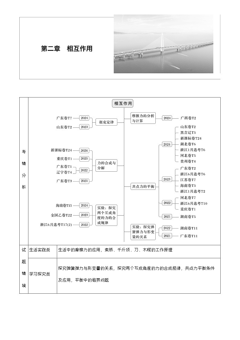 高考物理【一轮复习】讲义练习第二章　第6课时　重力　弹力　摩擦力第1页