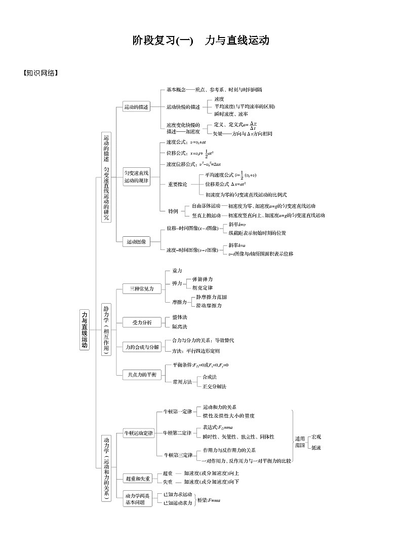 高考物理【一轮复习】讲义练习第三章　阶段复习(一)　力与直线运动第1页