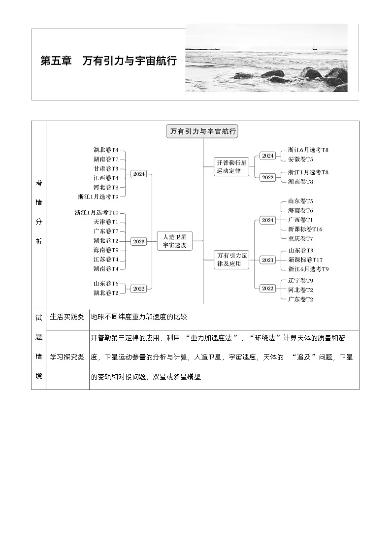 高考物理【一轮复习】讲义练习第五章　第23课时　万有引力定律及应用第1页