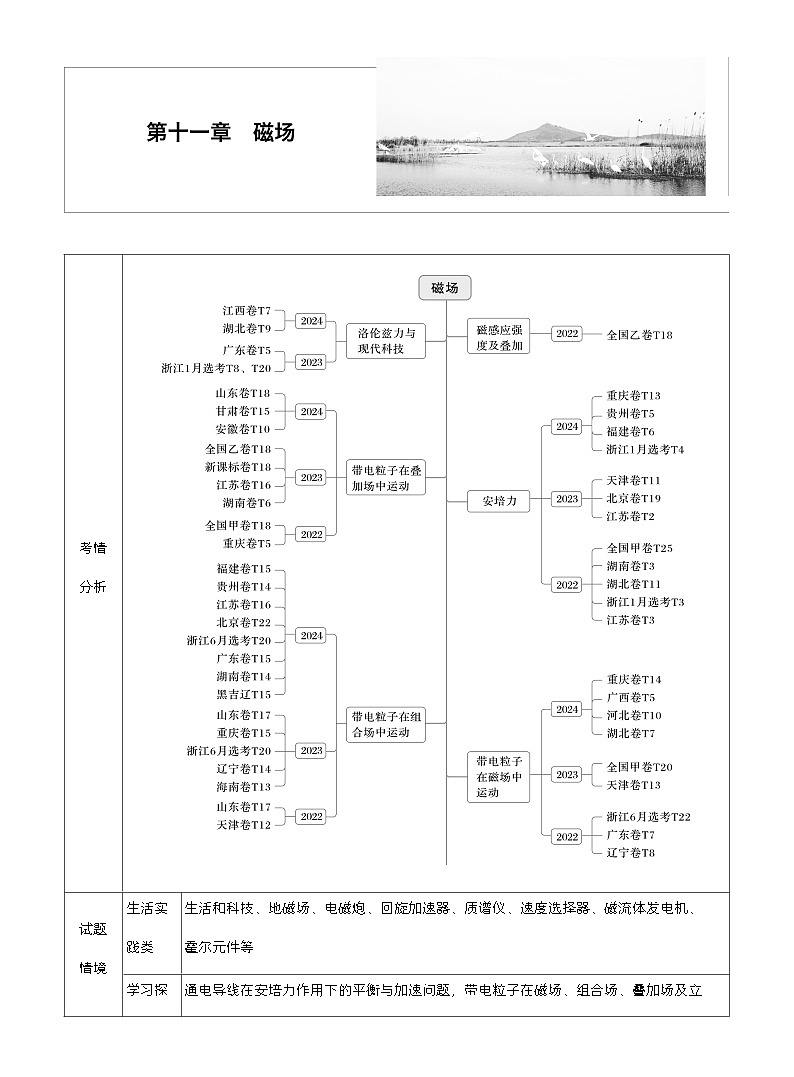 高考物理【一轮复习】讲义练习第十一章　第57课时　磁场及其对电流的作用第1页