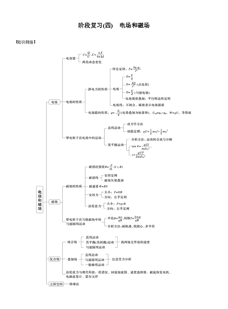 高考物理【一轮复习】讲义练习第十一章　阶段复习(四)　电场和磁场第1页