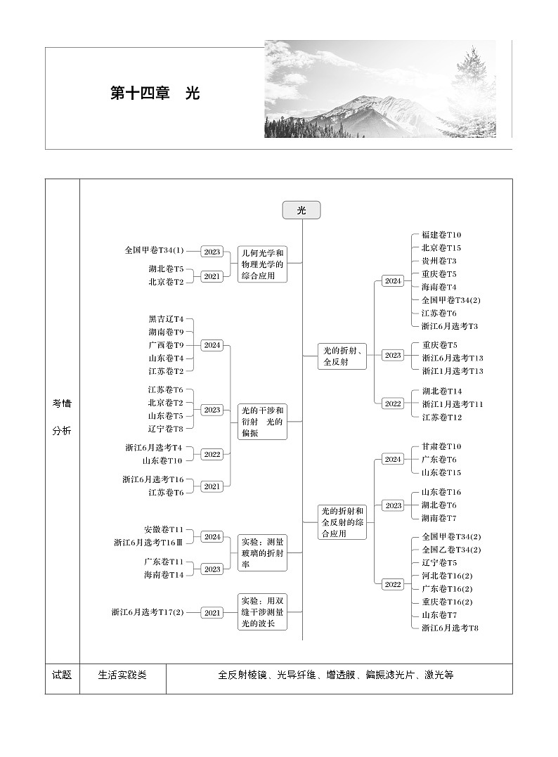 高考物理【一轮复习】讲义练习第十四章　第74课时　光的折射、全反射第1页