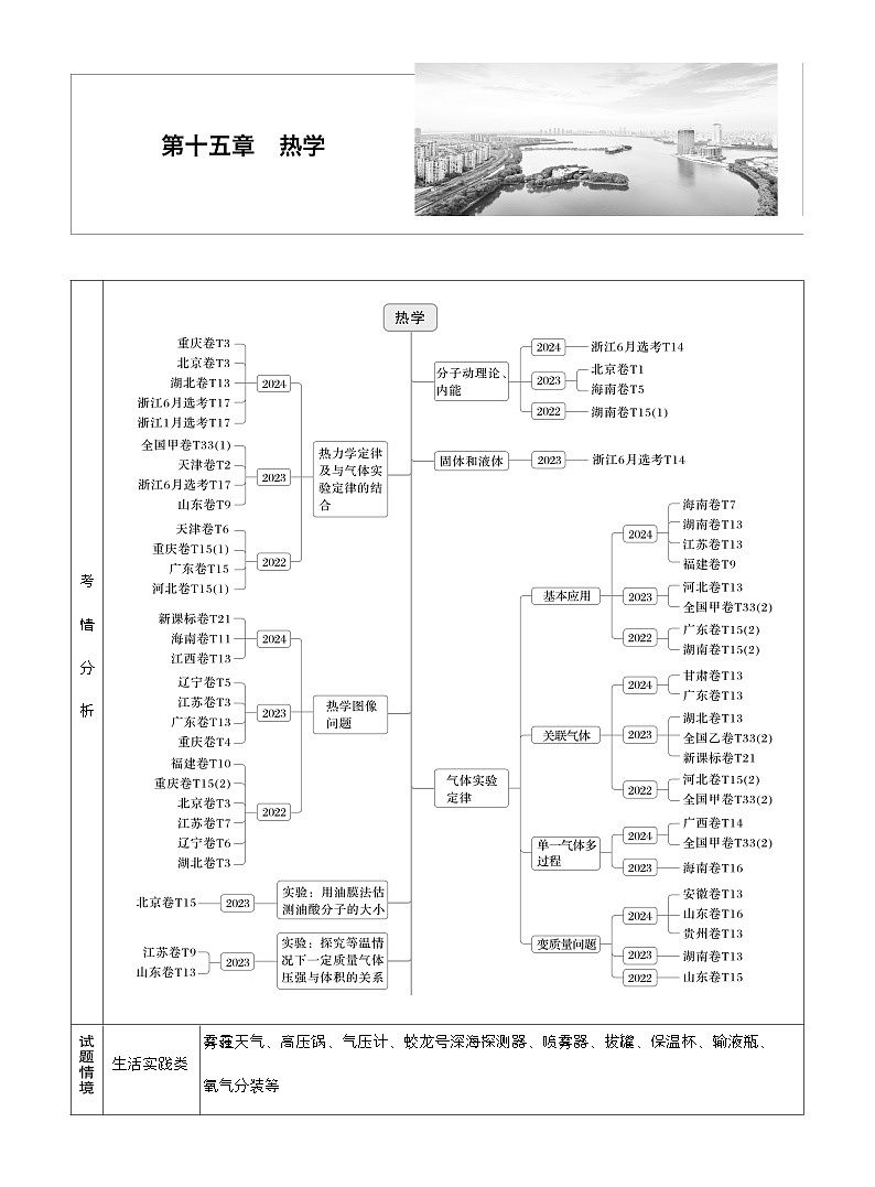 高考物理【一轮复习】讲义练习第十五章　第77课时　分子动理论　内能　固体和液体第1页