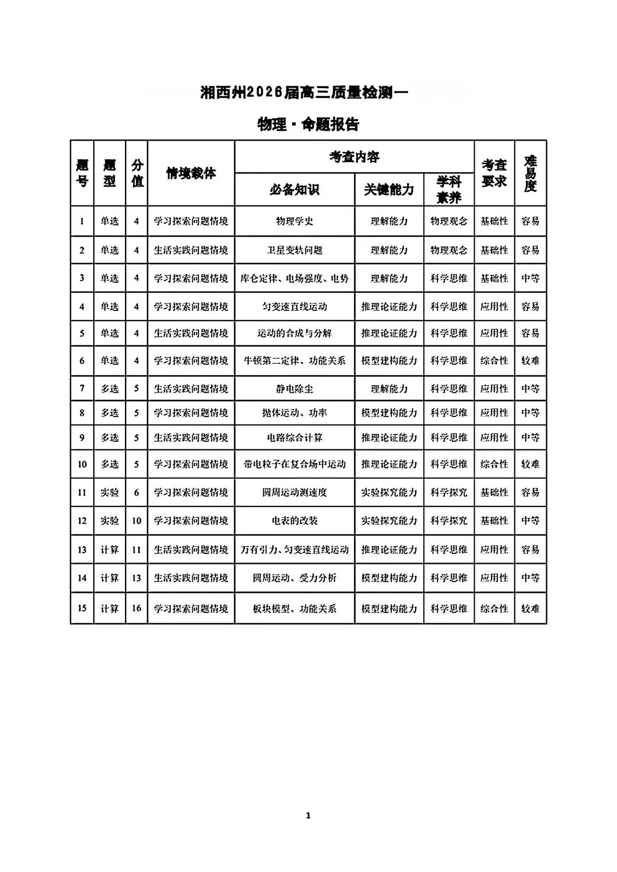 湘西州质检一物理命题报告第1页
