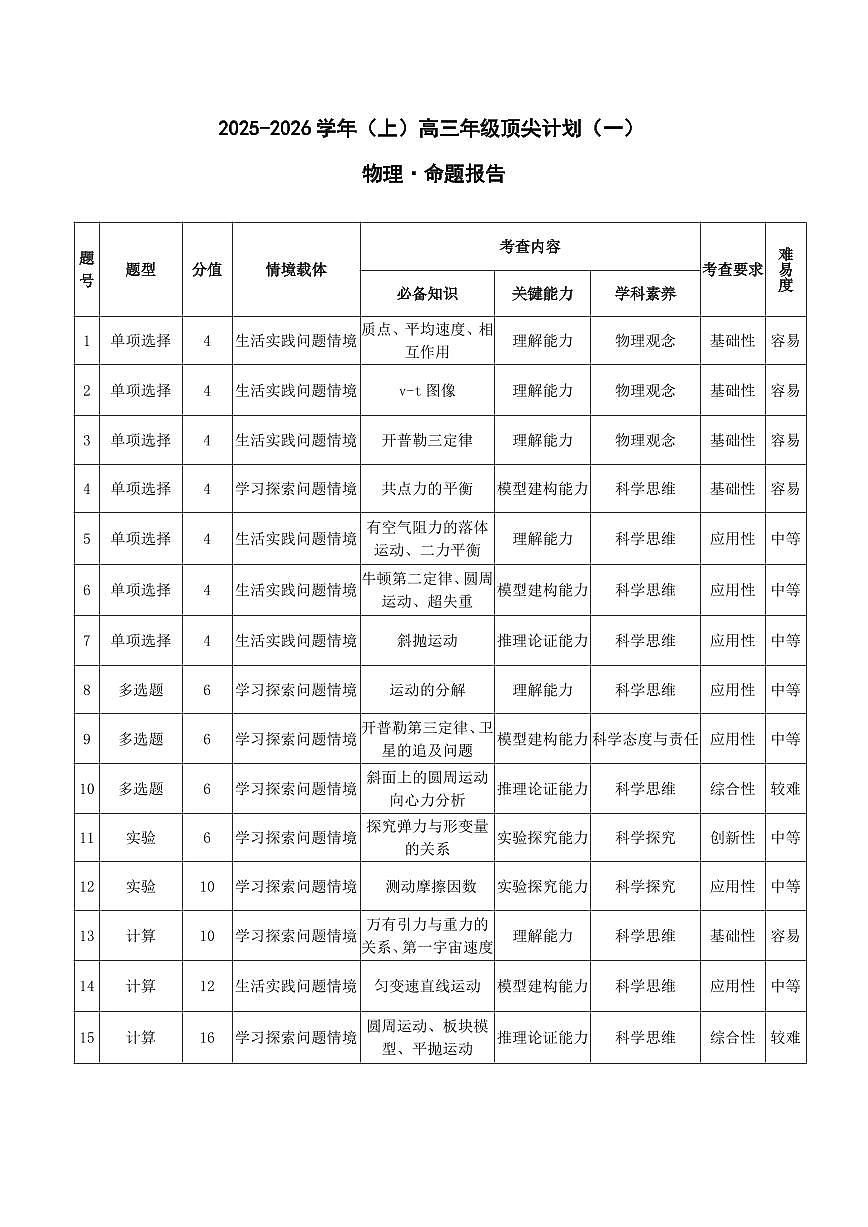 河南天一大联考2025-2026学年(上)高三年级顶尖计划(一)物理试卷（无答案）第1页
