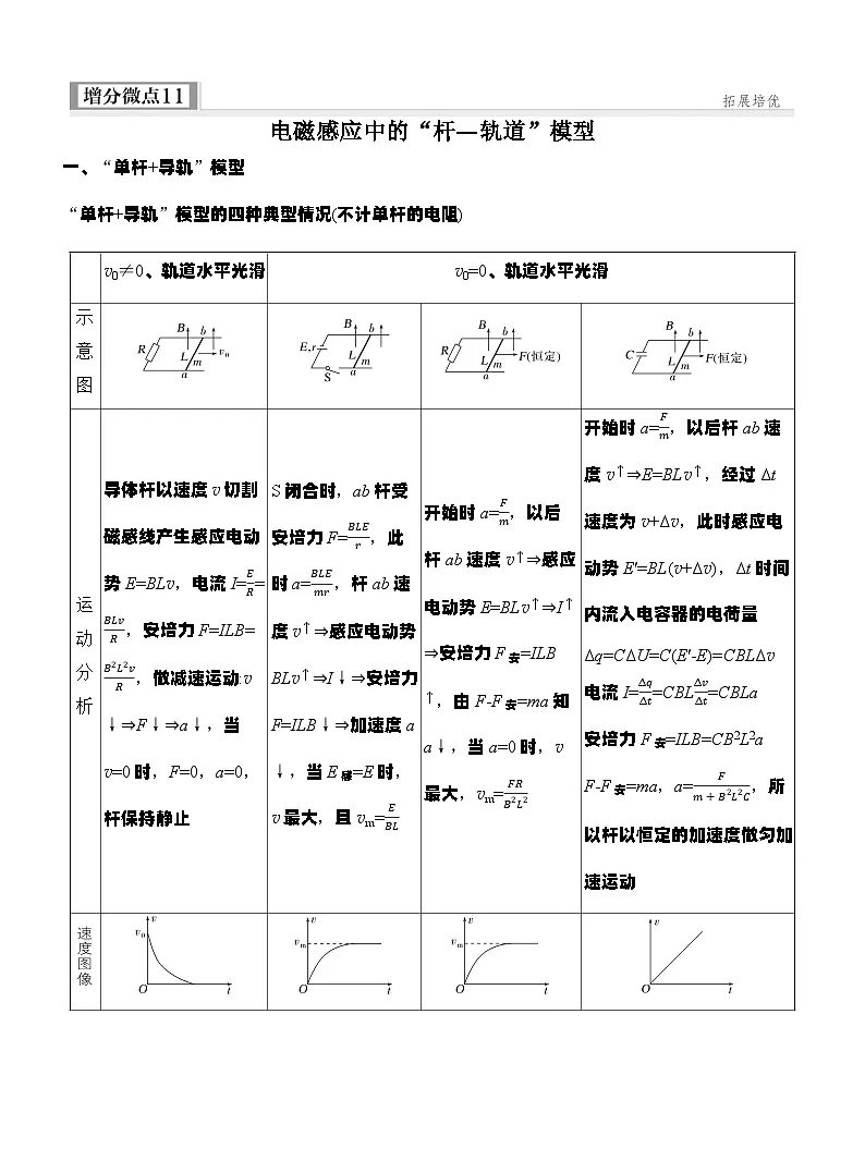 高考物理【一轮复习】讲义练习增分微点11　电磁感应中的“杆—轨道”模型第1页