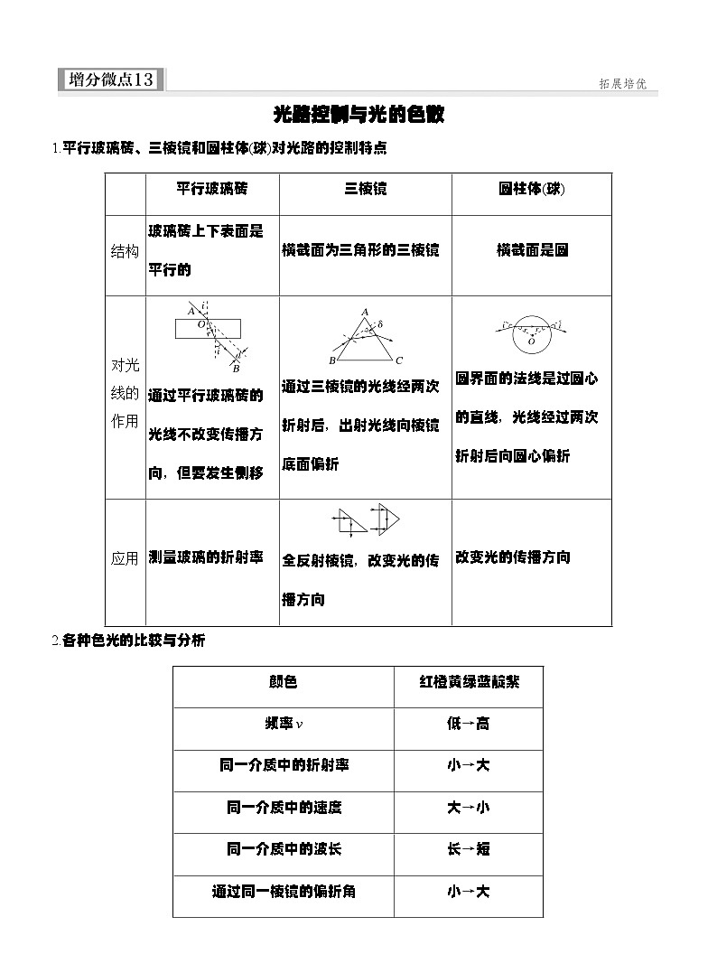 高考物理【一轮复习】讲义练习增分微点13　光路控制与光的色散第1页