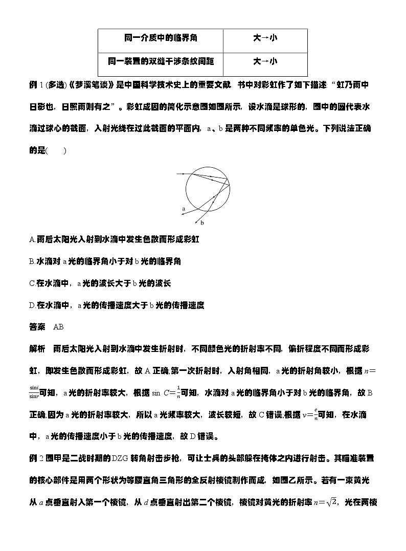 高考物理【一轮复习】讲义练习增分微点13　光路控制与光的色散第2页