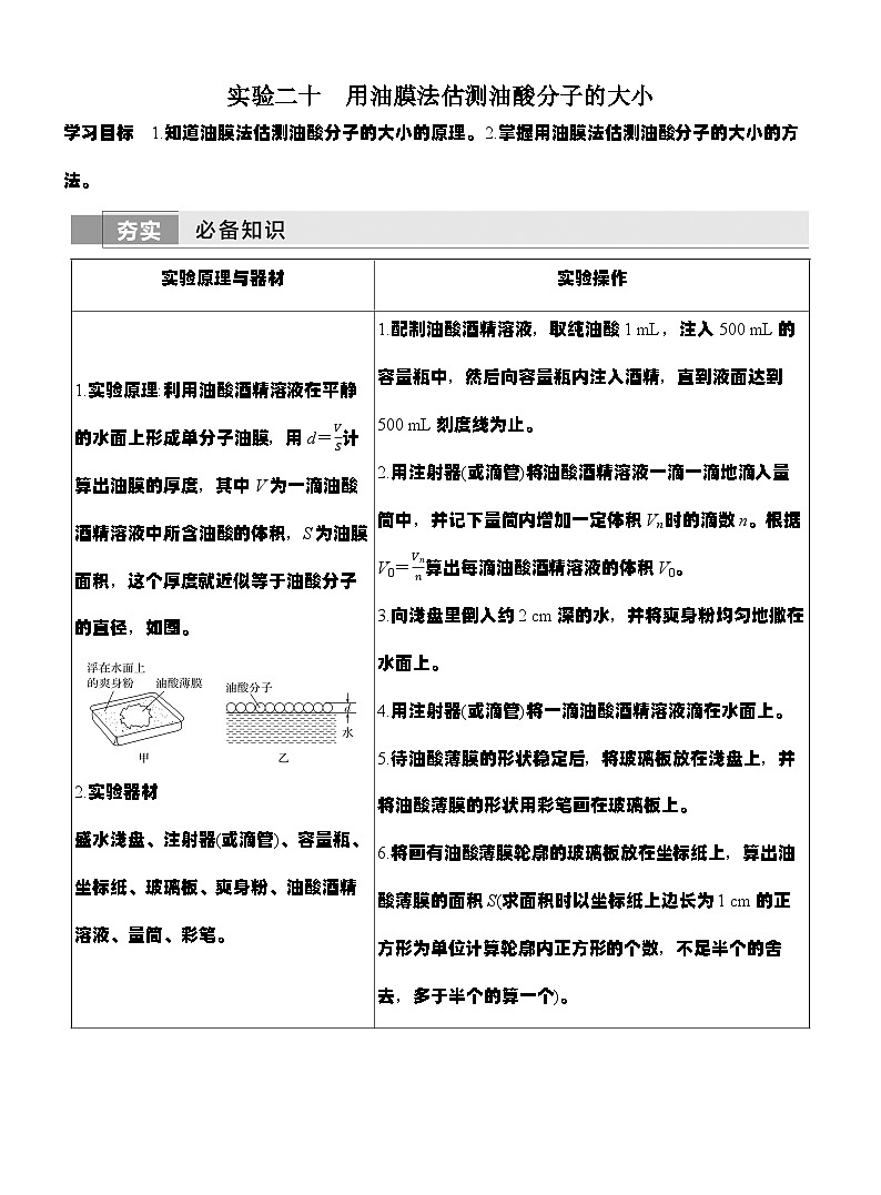 高考物理【一轮复习】讲义练习实验二十　用油膜法估测油酸分子的大小第1页