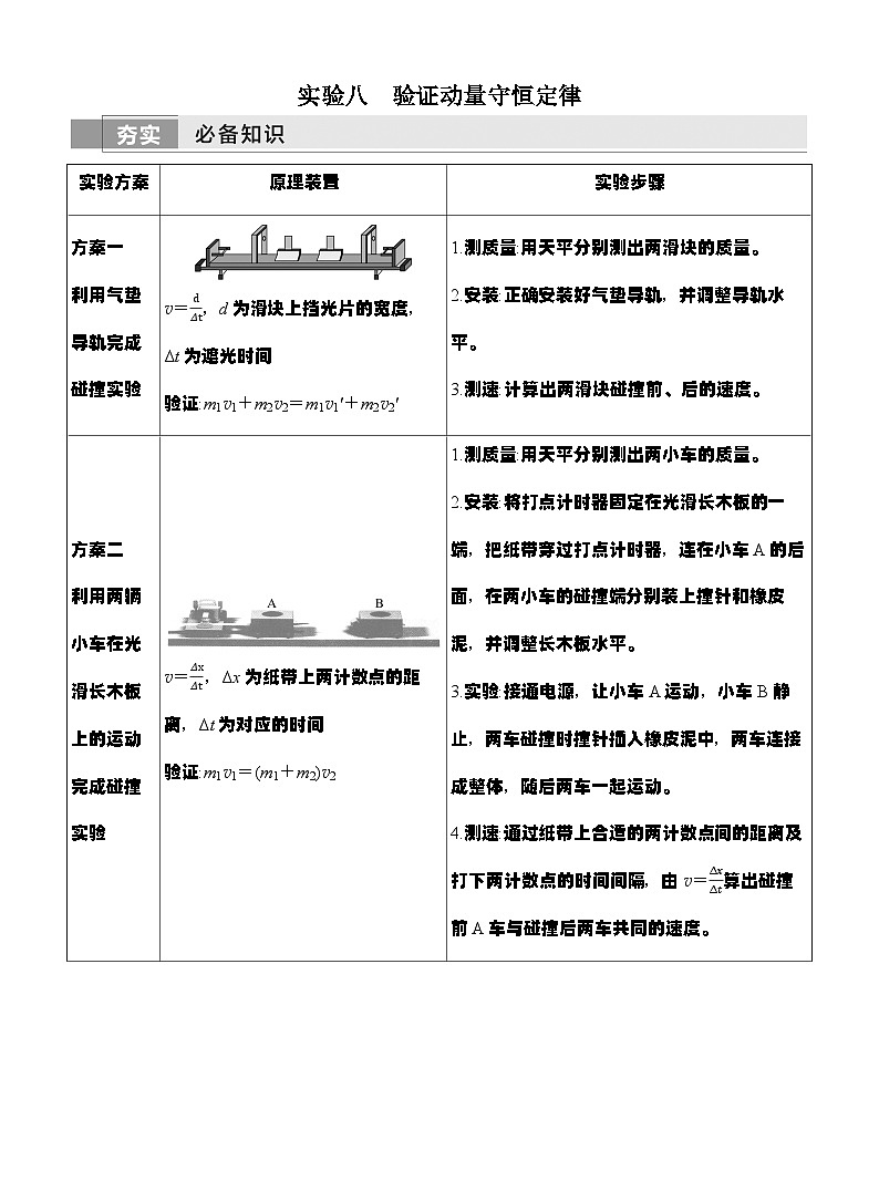 高考物理【一轮复习】讲义练习实验八　验证动量守恒定律第1页