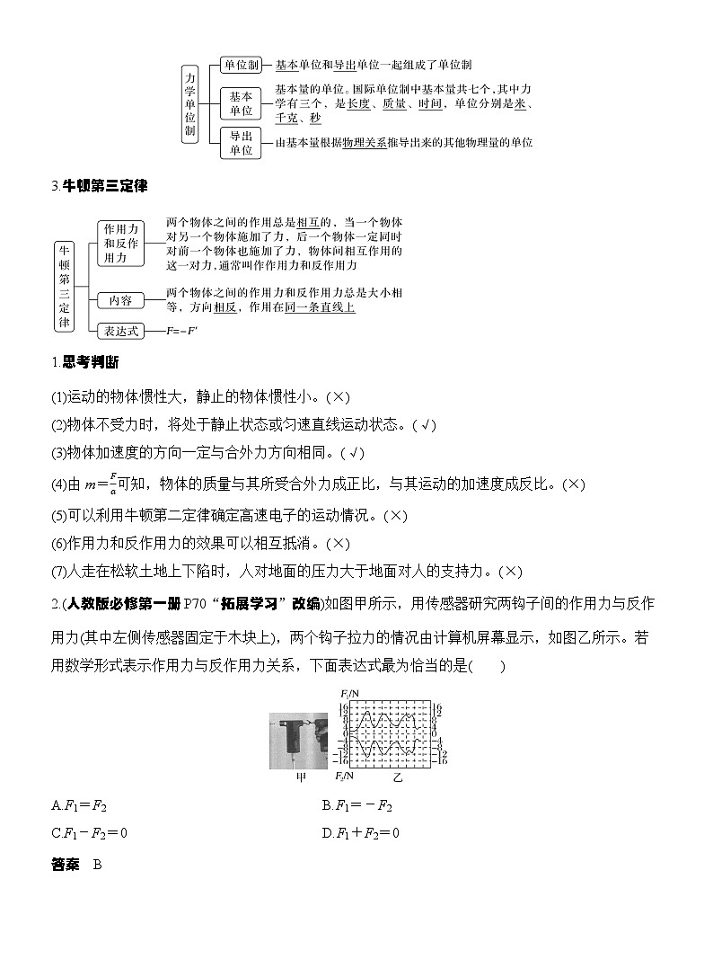 高考物理【一轮复习】讲义练习第1讲　牛顿运动定律第2页