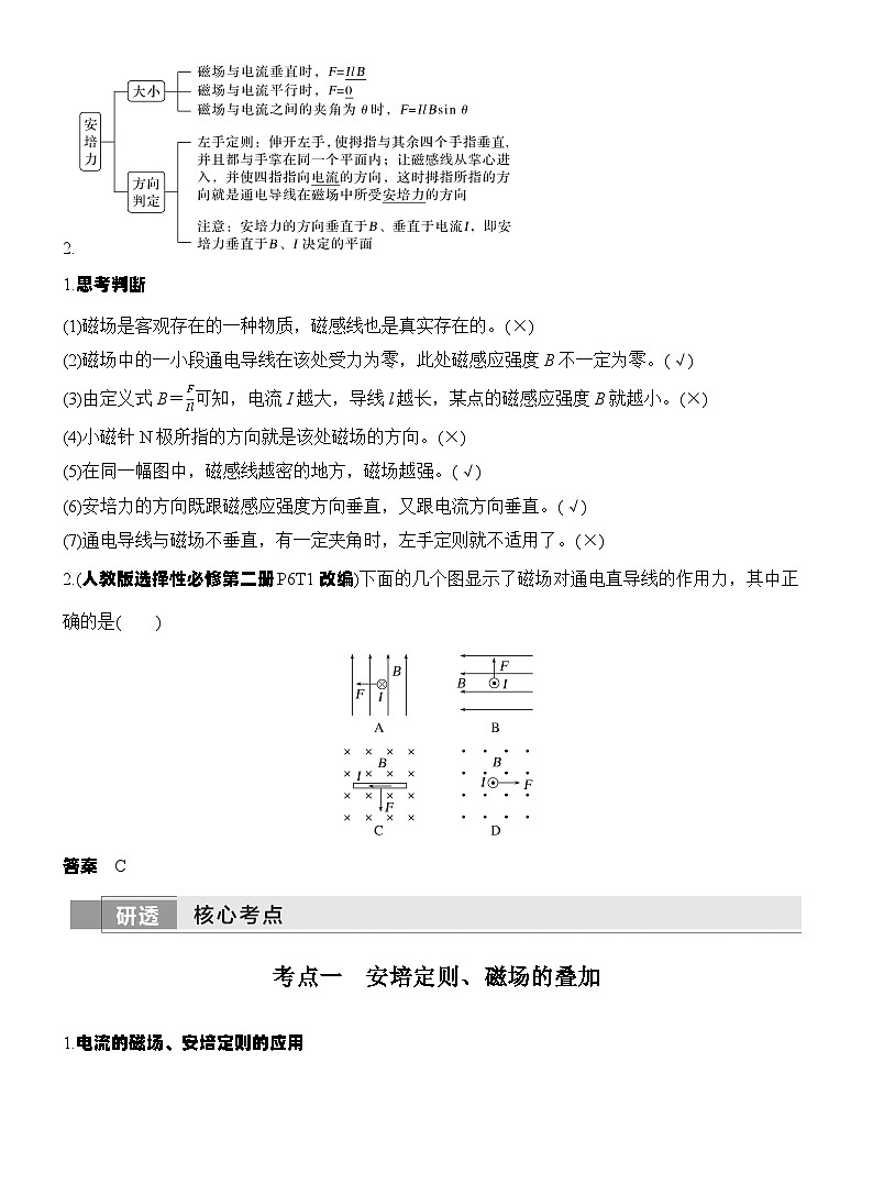 高考物理【一轮复习】讲义练习第1讲　磁场及其对电流的作用第2页