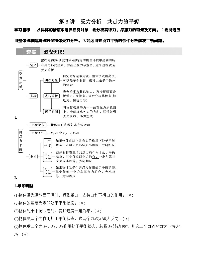 高考物理【一轮复习】讲义练习第3讲　受力分析　共点力的平衡第1页
