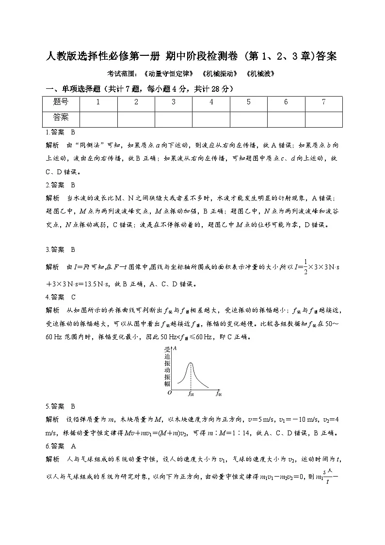 人教版选择性必修第一册 期中阶段检测卷 (第1、2、3章) 参考答案第1页
