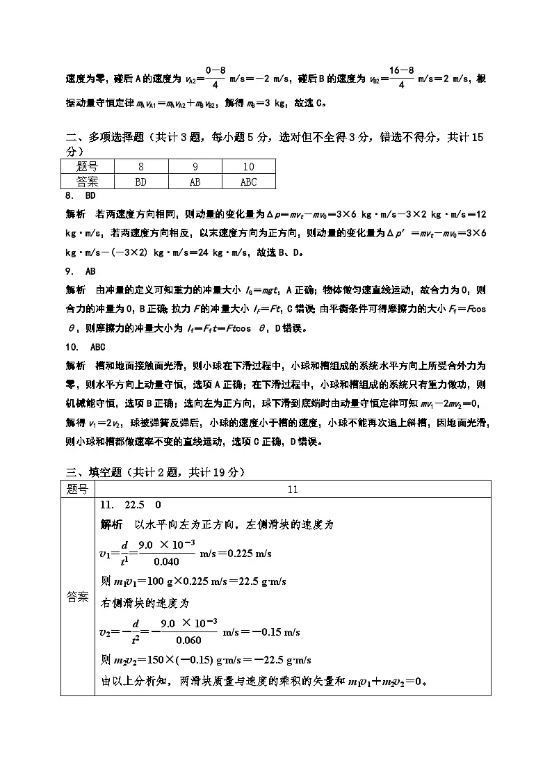 高中物理人教版：选择性必修第一册 第一章《动量守恒定律》单元检测试卷（单元基础卷） 参考答案第2页