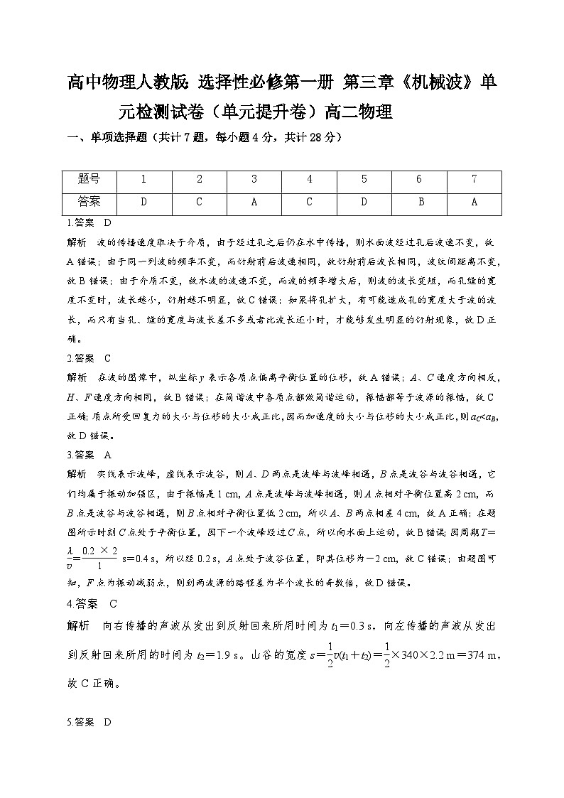 高中物理人教版：选择性必修第一册 第三章《机械波》单元检测试卷（单元提升卷） 参考答案第1页