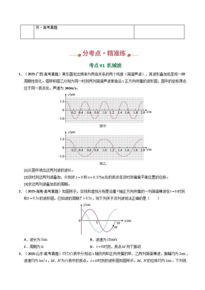 专题14 机械波（全国通用）（原卷版）第2页
