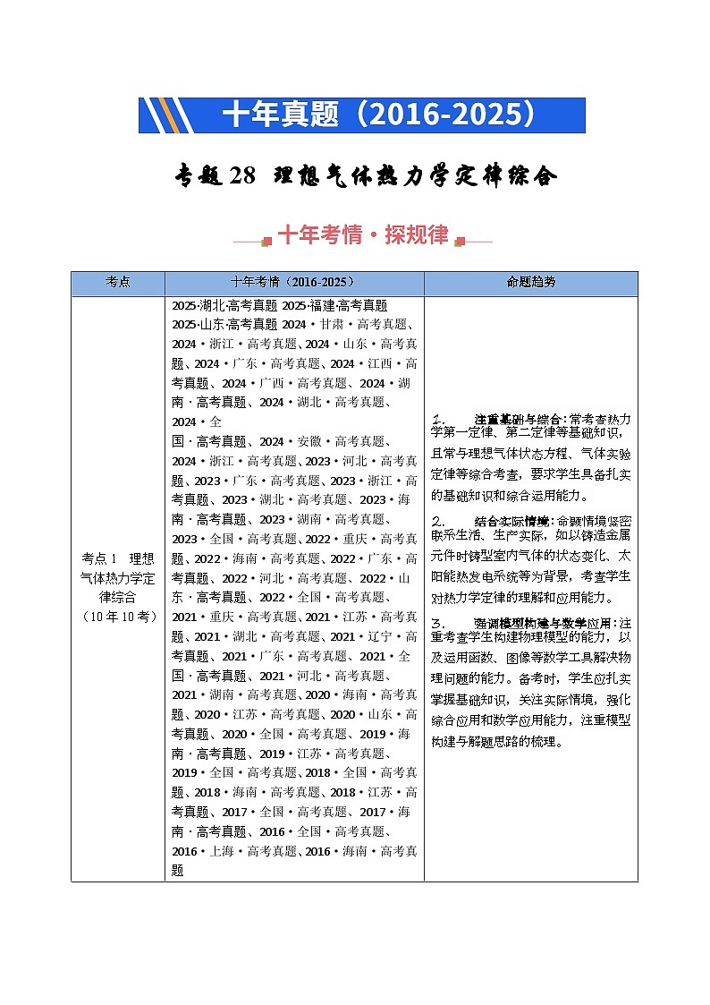 专题28 理想气体热力学定律综合（全国通用）（原卷版）第1页