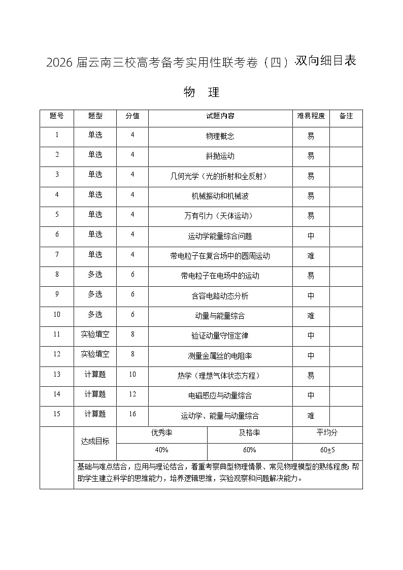 2026届云南三校高考备考实用性联考卷（四）物理双向细目表第1页