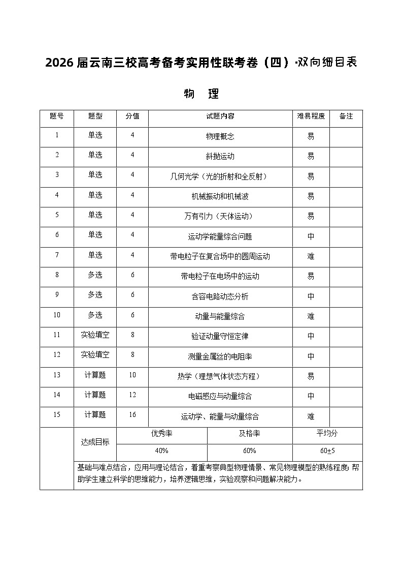 2026届云南三校高考备考实用性联考卷（四）物理双向细目表第1页