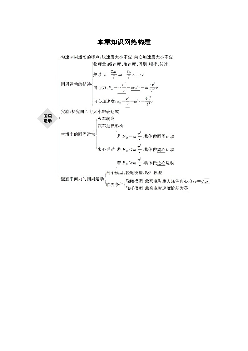 高考物理精品【一轮复习】讲义练习资料合集 (6)第1页