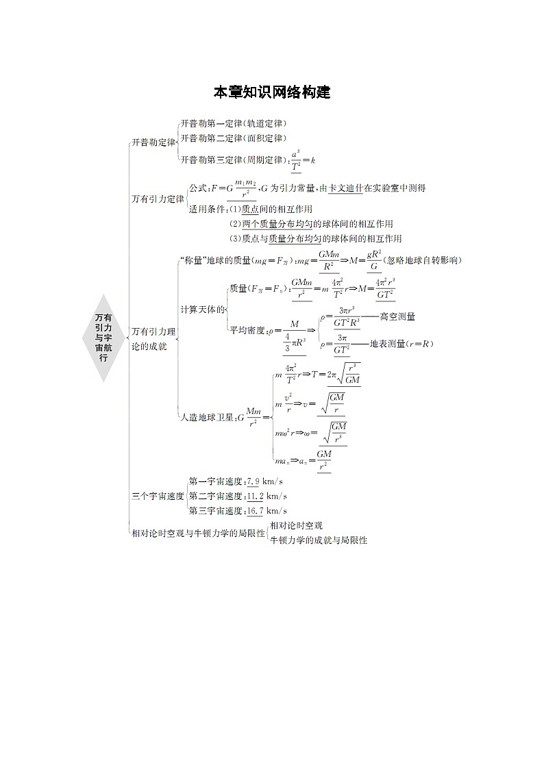 高考物理精品【一轮复习】讲义练习资料合集 (16)第1页