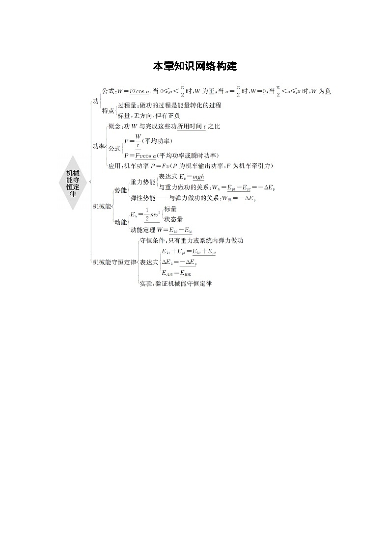 高考物理精品【一轮复习】讲义练习资料合集 (27)第1页