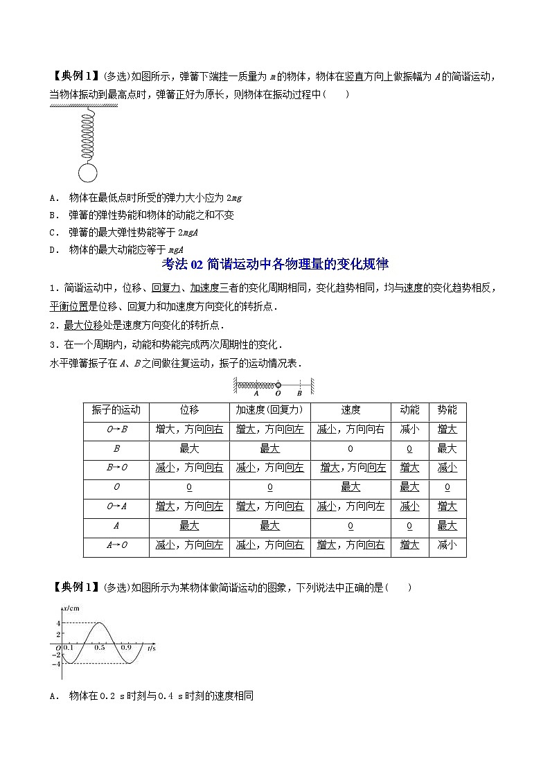 最新版高考物理【一轮复习】精品讲义练习资料 (2)第3页
