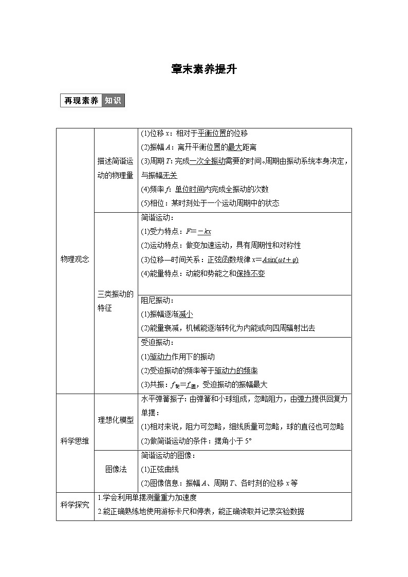 最新版高考物理【一轮复习】精品讲义练习资料 (16)第1页