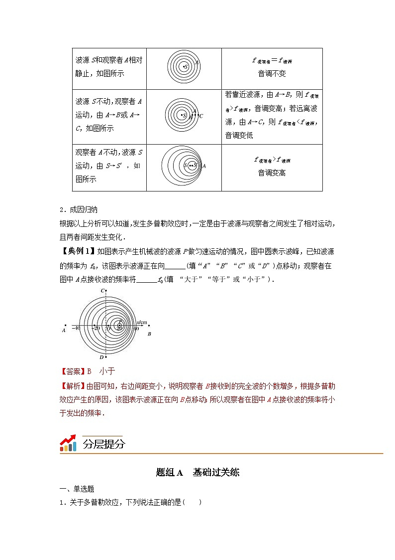 最新版高考物理【一轮复习】精品讲义练习资料 (17)第3页