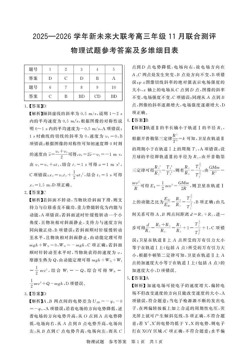 评分细则及答案详解-物理第1页