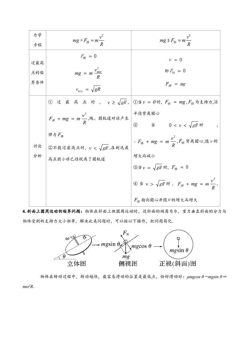 高考物理一轮复习【模型大全】讲义模型16 竖直面内的圆周运动(原卷版)第2页