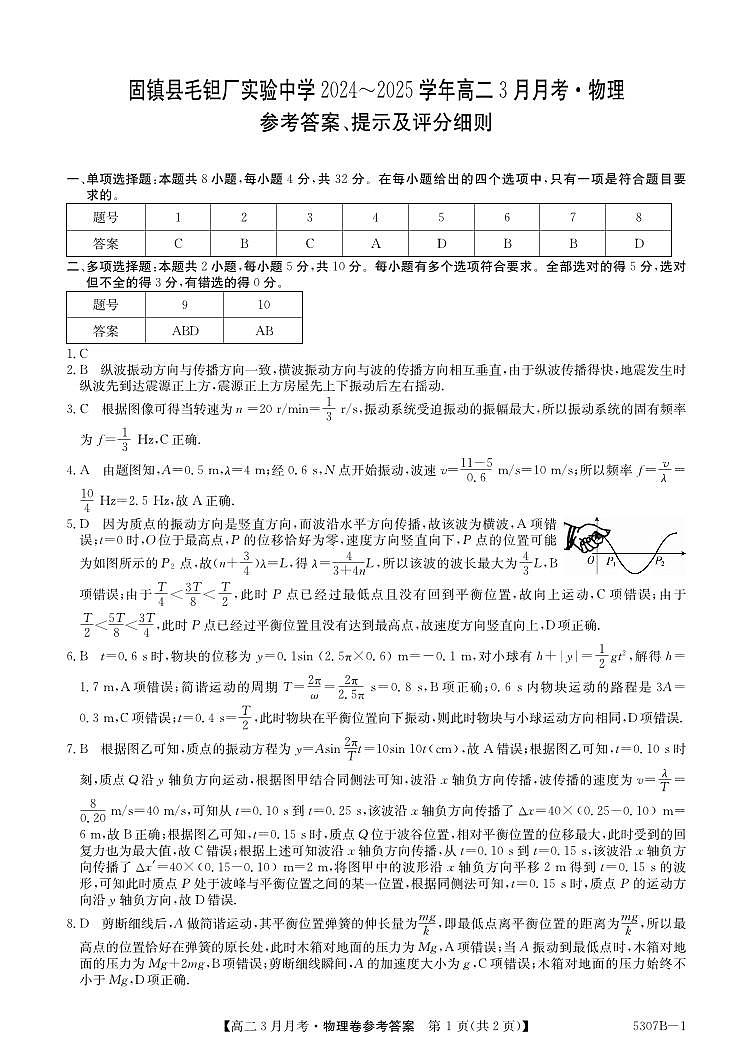 安徽省蚌埠市固镇县固镇县毛钽厂实验中学2024-2025学年高二下学期3月月考物理试卷参考答案第1页