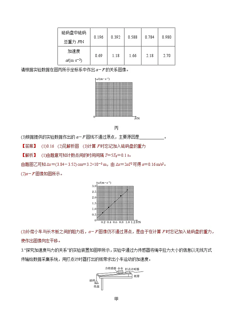 （人教版）必修第一册高一物理同步讲练测专题4.2 实验：探究加速度与力、质量的关系（练）（解析版）第2页