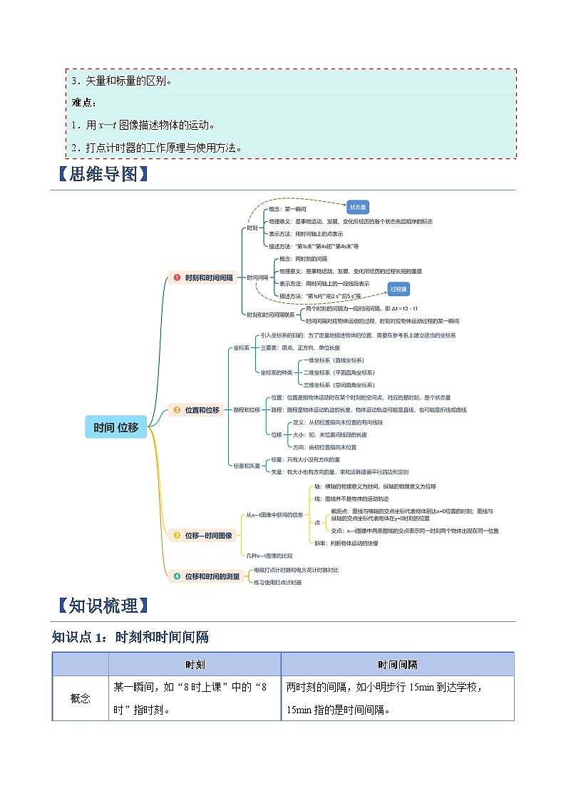 2. 时间 位移（举一反三讲义）（解析版）第2页