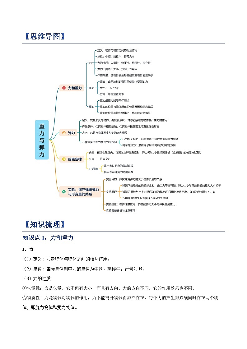 1. 重力与弹力（举一反三讲义）（原卷版）第2页