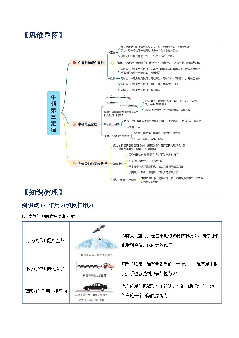 3. 牛顿第三定律（举一反三讲义）（原卷版）第2页
